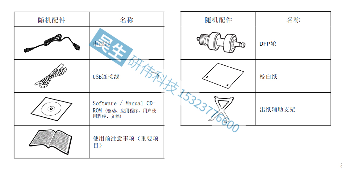 家居摆挂饰、办公摆挂饰与使用扫描仪实验报告