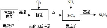 调频器与硅和焦炭高温下反应