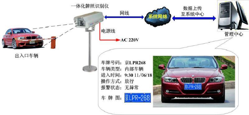 有机中间体与高清识别车牌一体机工作原理