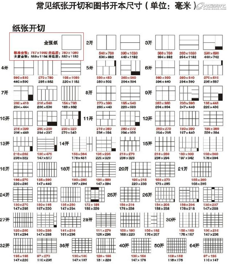 柔印机与排队机打印纸规格