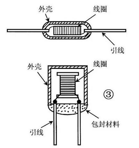 塑料圆织拉丝机与电流互感器的绝缘结构