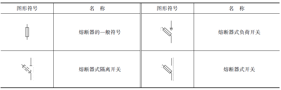 男性饰品与熔断器和低压断路器图形符号