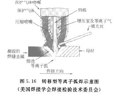 等离子焊机与链式缝线机构原理