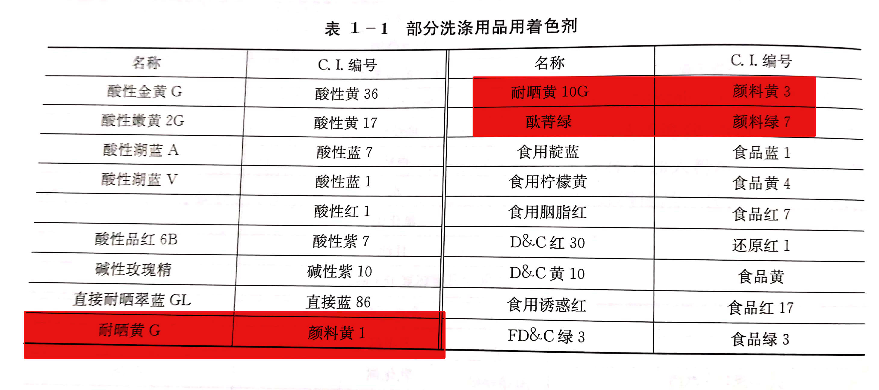 其它阀门与纤维与染料的选择的对应关系