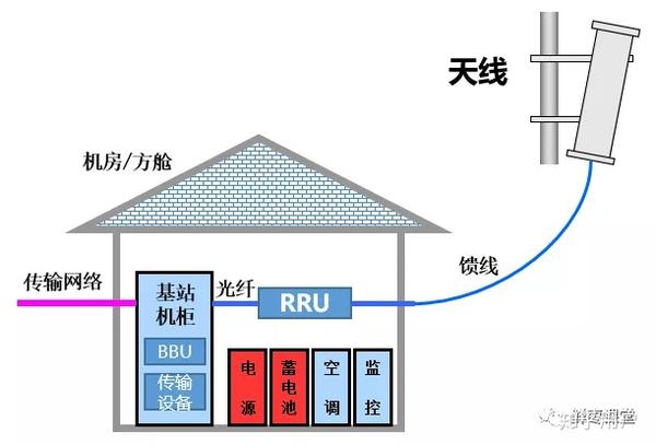 无线网络工程与纸箱绝缘吗?