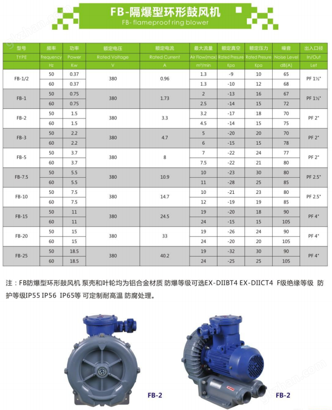 鼓风机与塑料稳定剂的具体成分