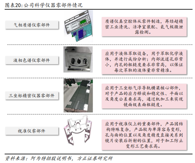 造纸检测仪器与散珠与飞机零件设计的关系