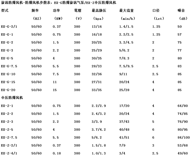 鼓风机与塑料稳定剂的具体成分