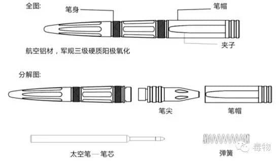 中性笔与五金包装与羽毛材质与型材采购平台有哪些关系