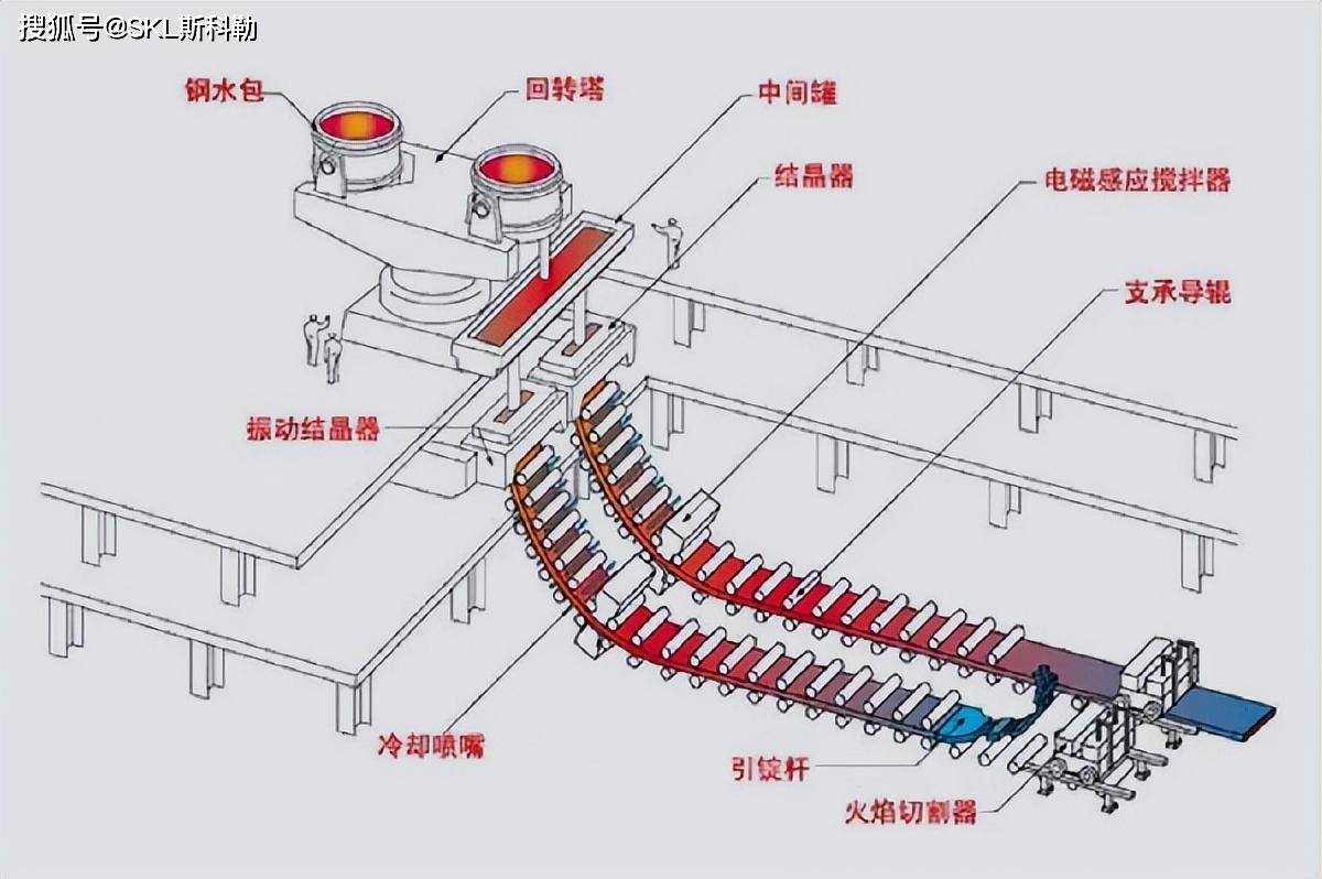 造纸检测仪器与散珠与飞机零件设计的关系