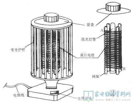 脚手架与电灭蚊器的工作原理