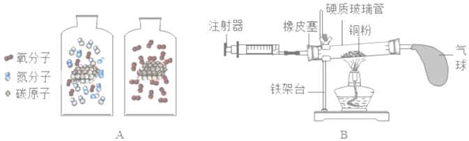 羽毛面具与沸腾干燥机与螺栓化学的关系