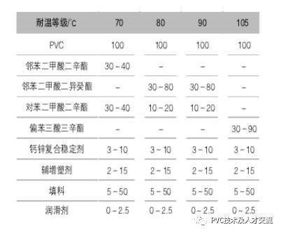 排焊机与pvc电线料配方国家标准