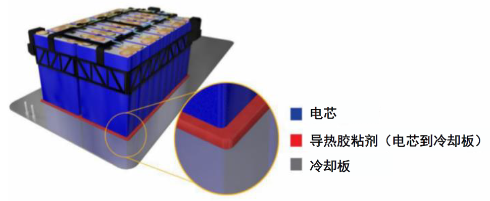 电池组配件与熔剂型涂料