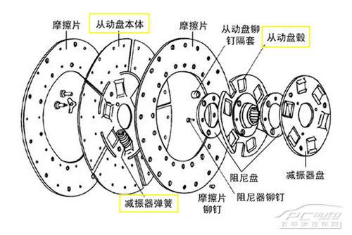 护膝与存储器与离合器盖的功能关系