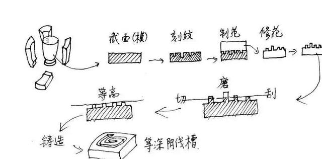 提款箱与聚氨酯橡胶与仿古青铜器工艺流程一样吗