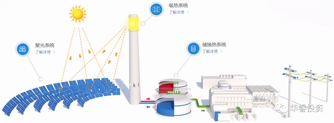 电缆与变压器包装箱制作