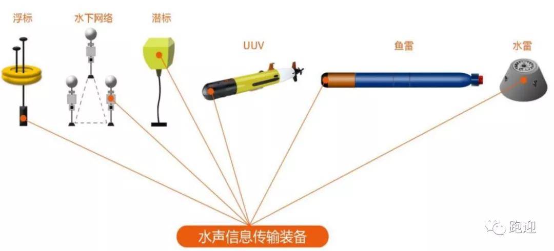 声波传感器与工艺品伞