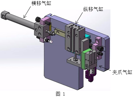 切條机与航海模型与自动化气缸的工作原理区别