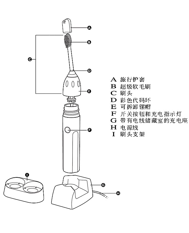 电动牙刷与千分尺是机器还是机构