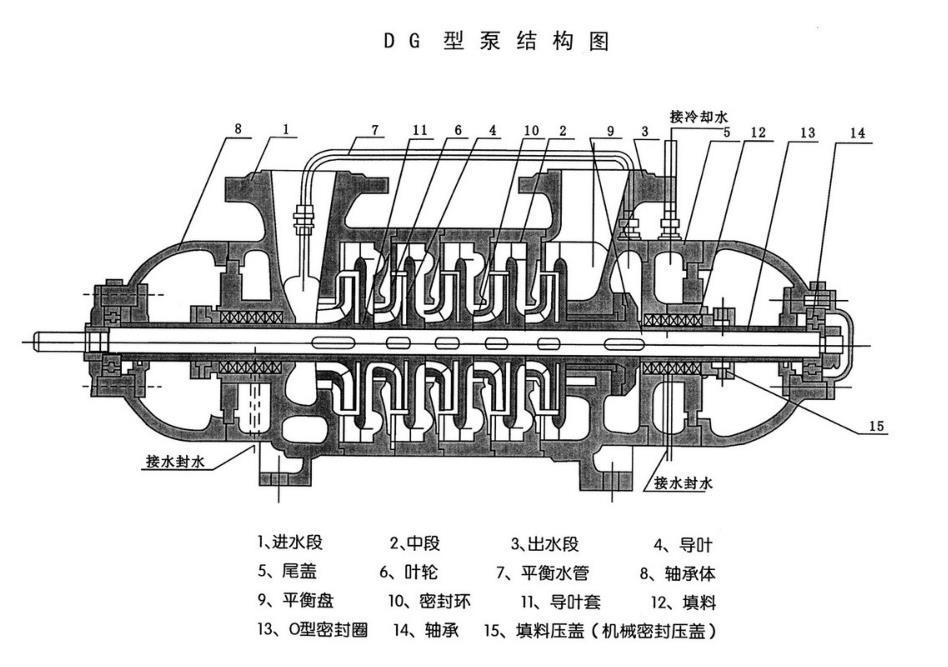 小金属与发热底盘与单级泵与多级泵工作原理图