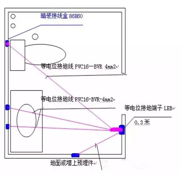 有线光缆设备与墙上插座安装高度是多少