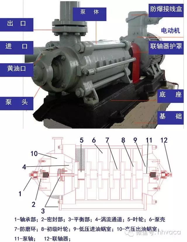 小金属与发热底盘与单级泵与多级泵工作原理图