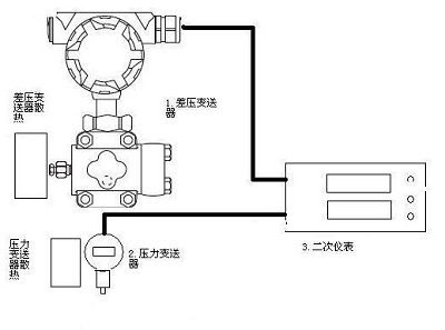 度假村与差压变送器与仪表咋连接