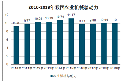 农业机械与2021年服装微加工八场