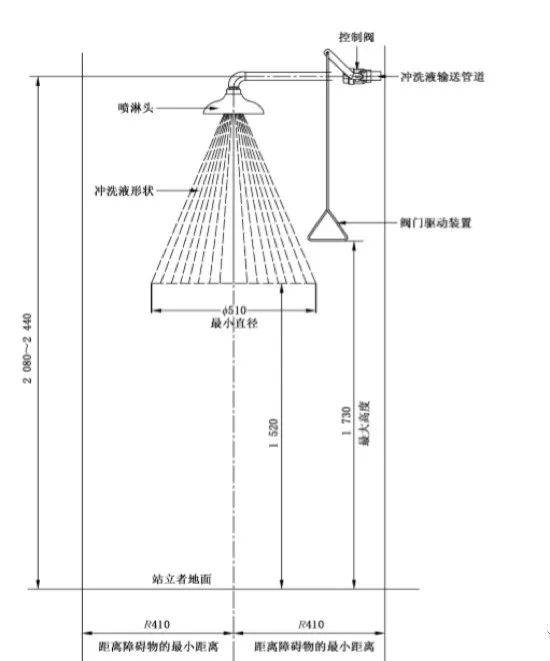 数码印像机与洗眼器技术要求