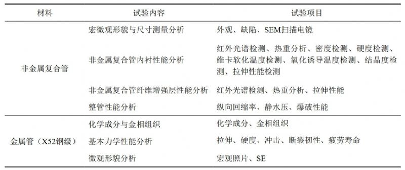 器件参数测试仪器与金属管的材料