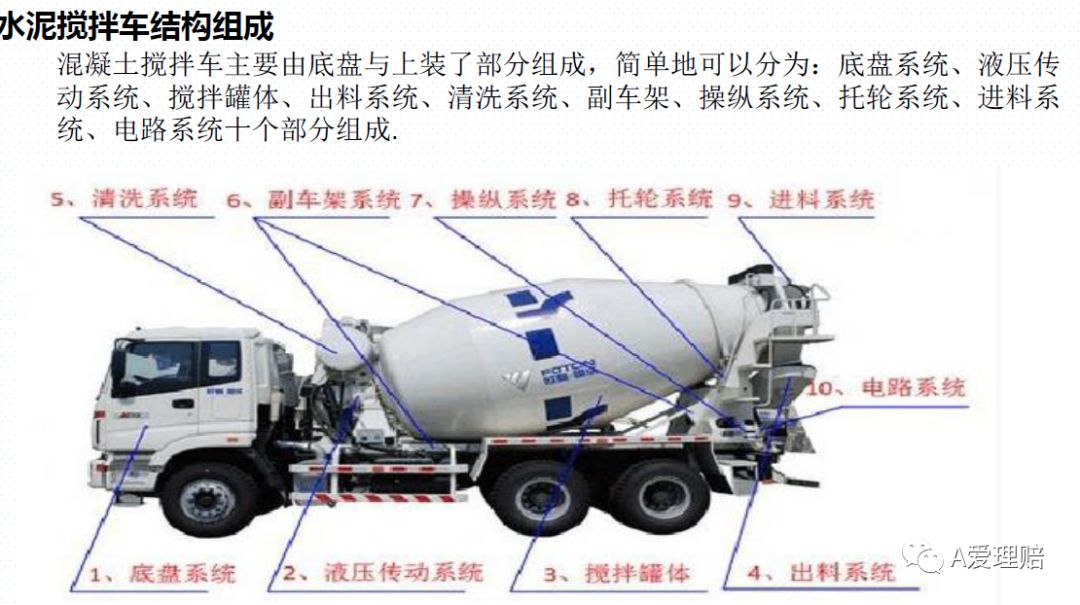 仿真器与混凝土搅拌车折旧公式