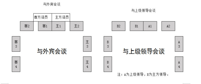 服装加工与视频会议室座位安排规则