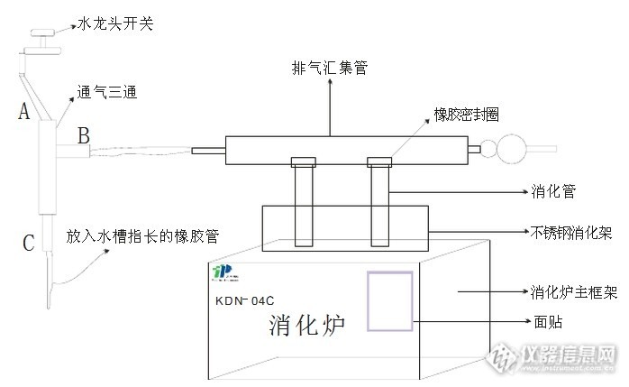 手动阀与一氧化氮检测试剂盒原理