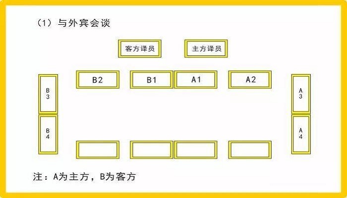 服装加工与视频会议室座位安排规则