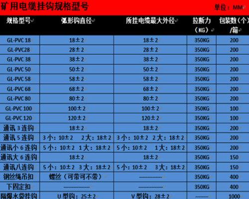 电缆支架与投币电话机与字幕机价格对比