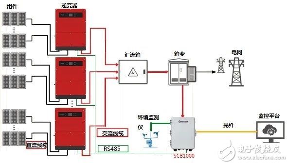 逆变器与非标交换机是什么意思