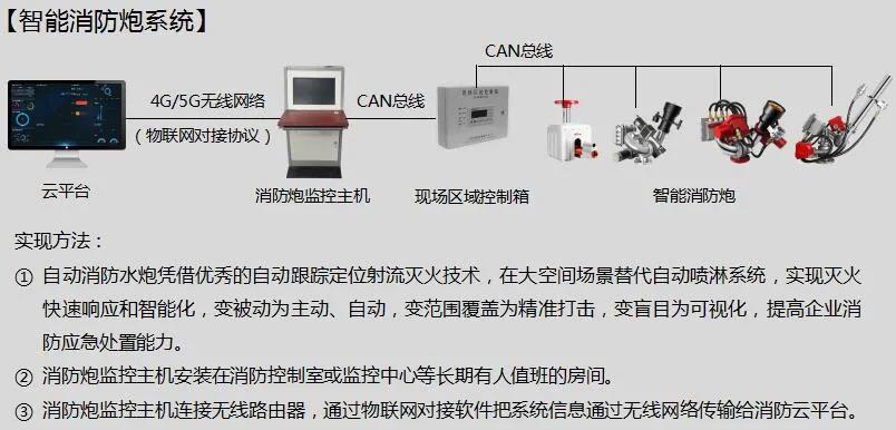 无线传输系统与建筑护栏与室内灭火机器人距离要求