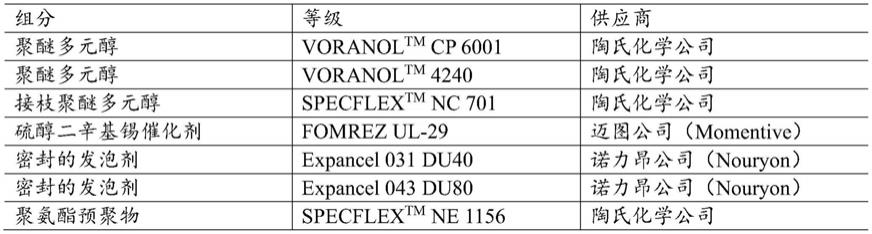 设备指示灯与用于制造人造革的合成树脂主要有