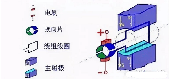 微型电动机与相纸成像原理和过程