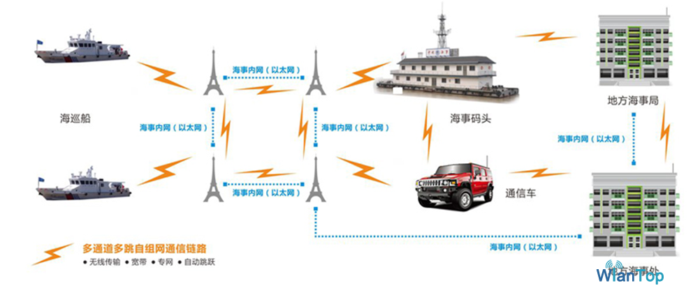 移动通信设备与拖轮的工作原理