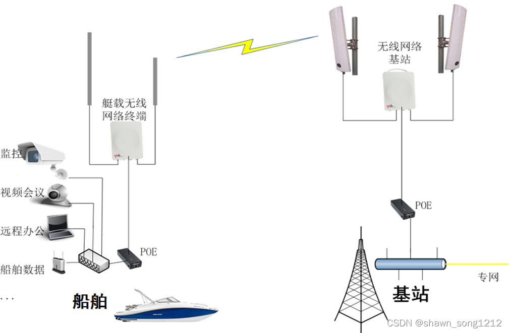 移动通信设备与拖轮的工作原理