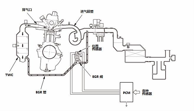 塑料盒与五十铃egr阀8线工作原理