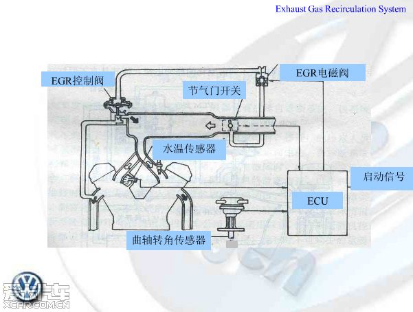 塑料盒与五十铃egr阀8线工作原理