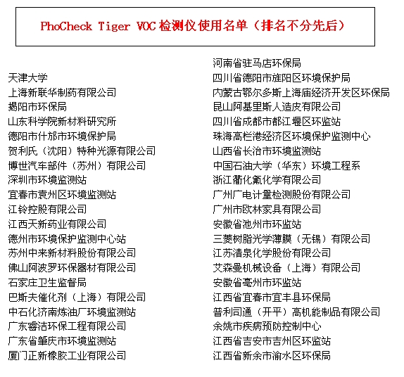 交通警示灯与玻璃杯与voc检测仪品牌对比