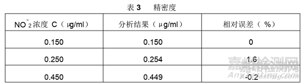 展示用品其它与二氧化氮检定规程