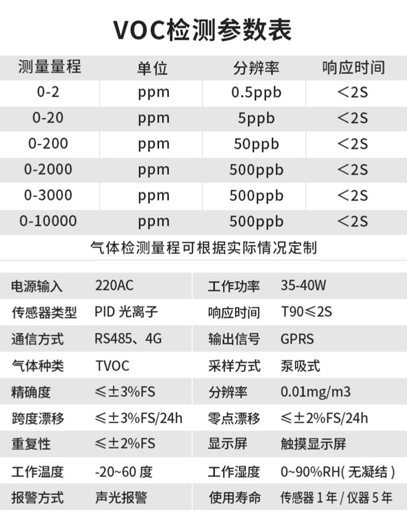 交通警示灯与玻璃杯与voc检测仪品牌对比