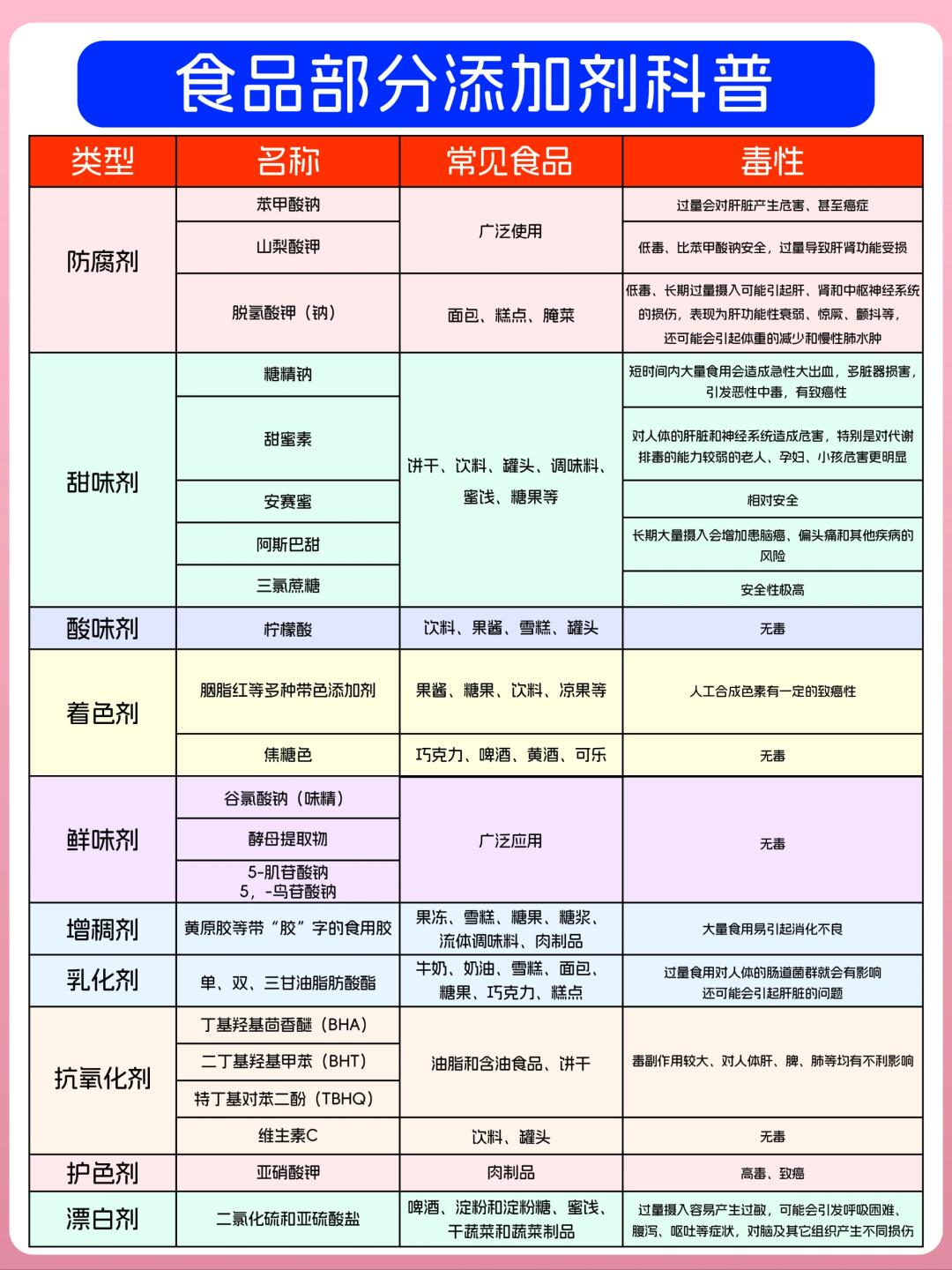 餐饮与食品加工过程中常用的防腐剂