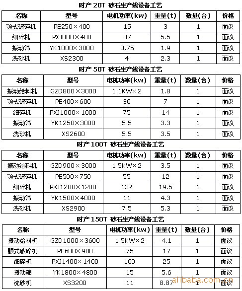 黑色金属矿产与皮革生产设备名称型号