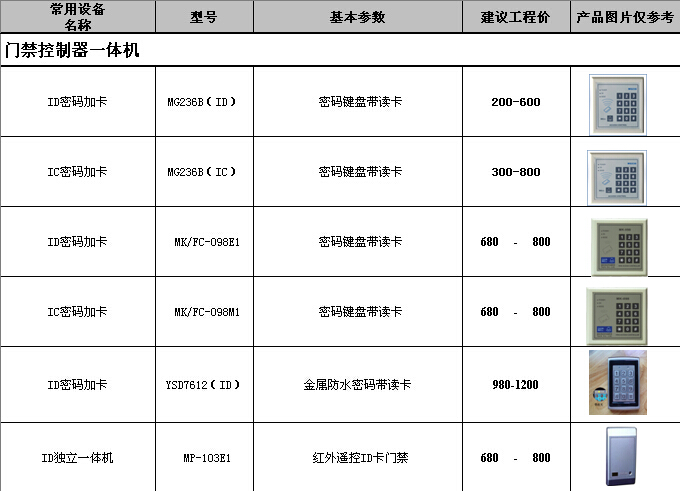 全毛与门禁读卡器多少钱一个?